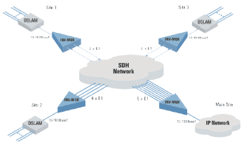 INV-MUX-E Inverse Multiplexer Diagram_1106